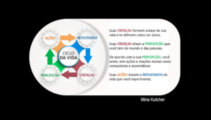 EFT, Crenças limitantes